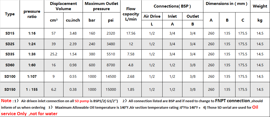 SD technical data -en2