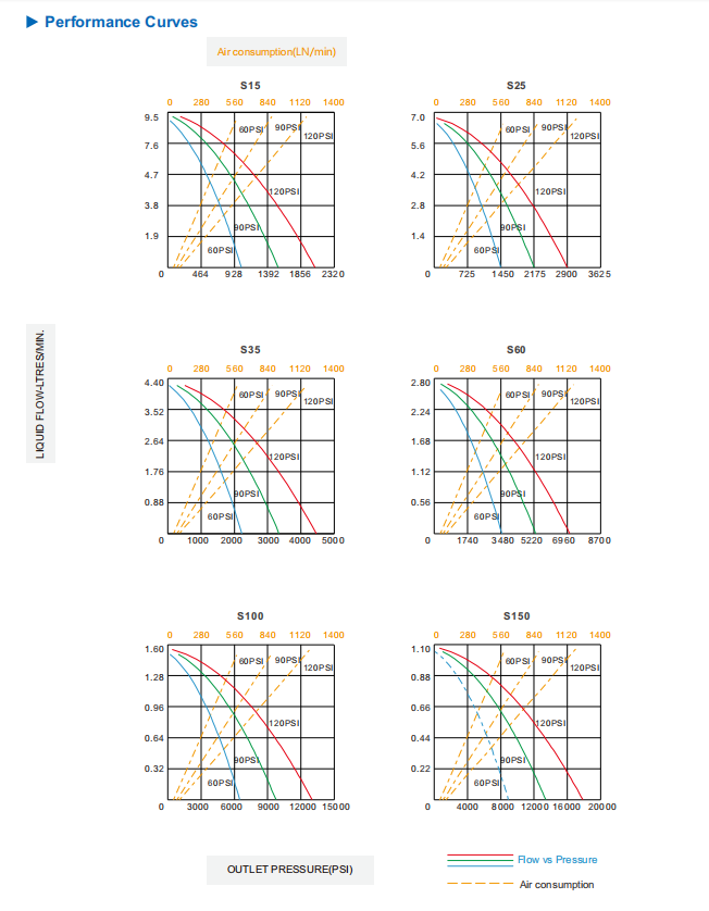 S serial-chart