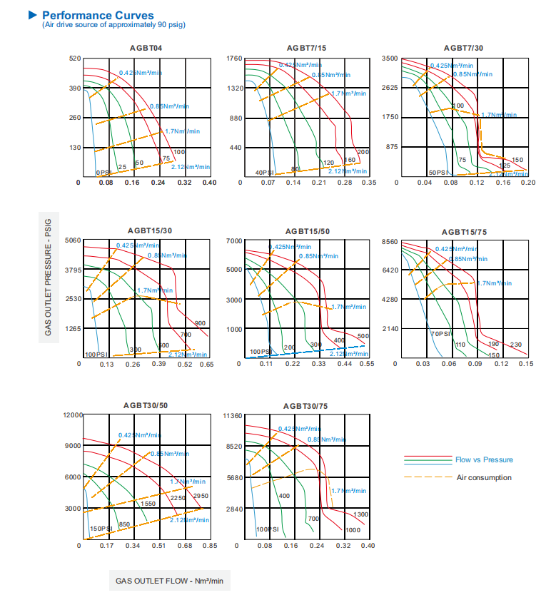 AGBT Series-3