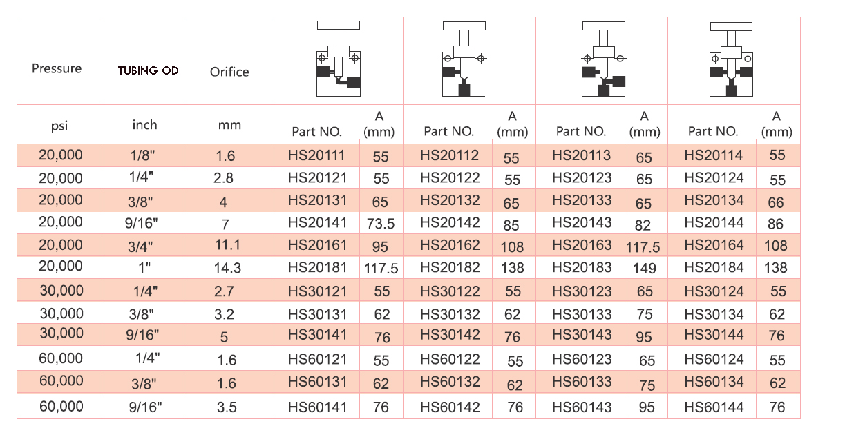 HS valve technical data -EN
