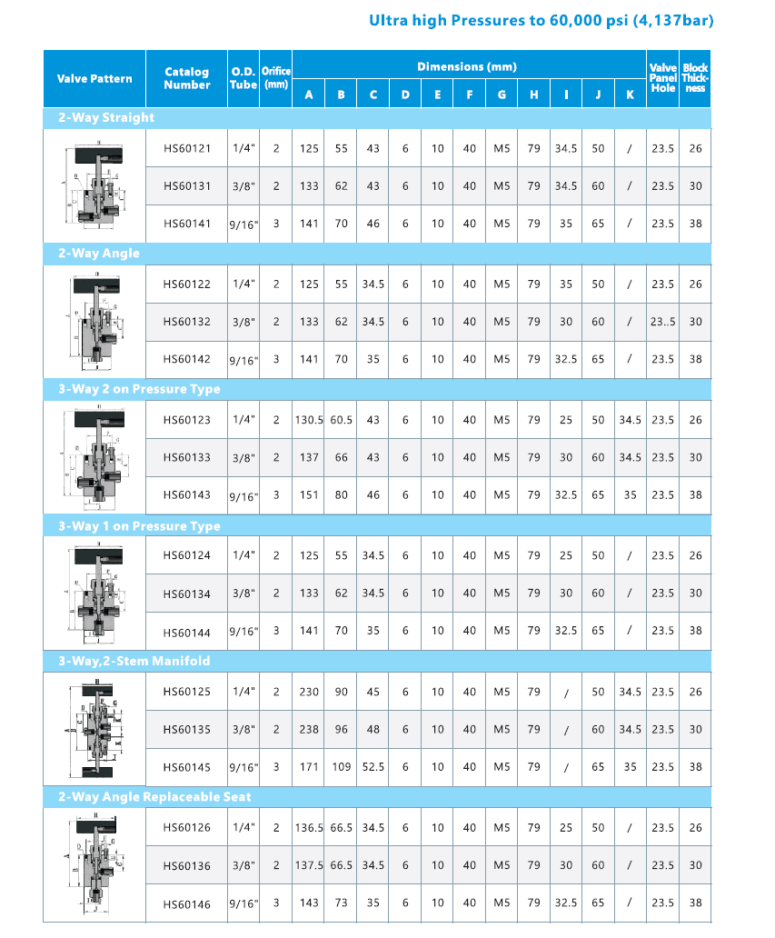 valve technical daat 2