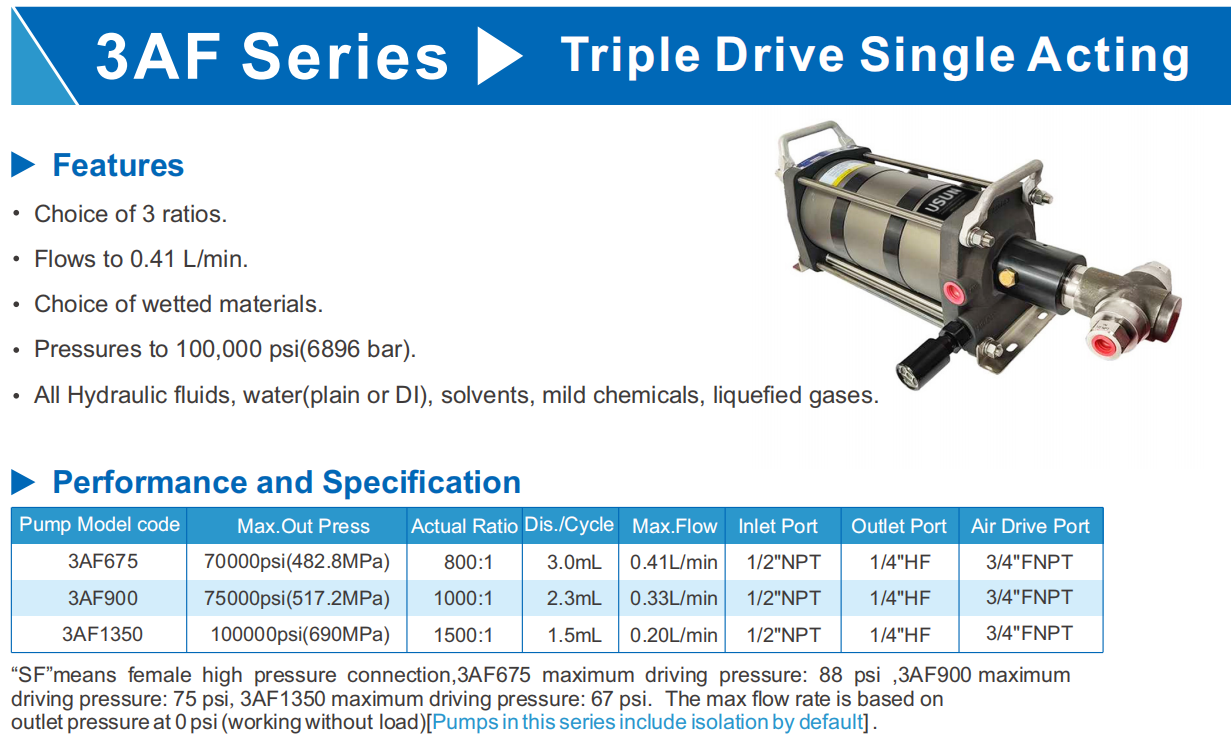 3AF series