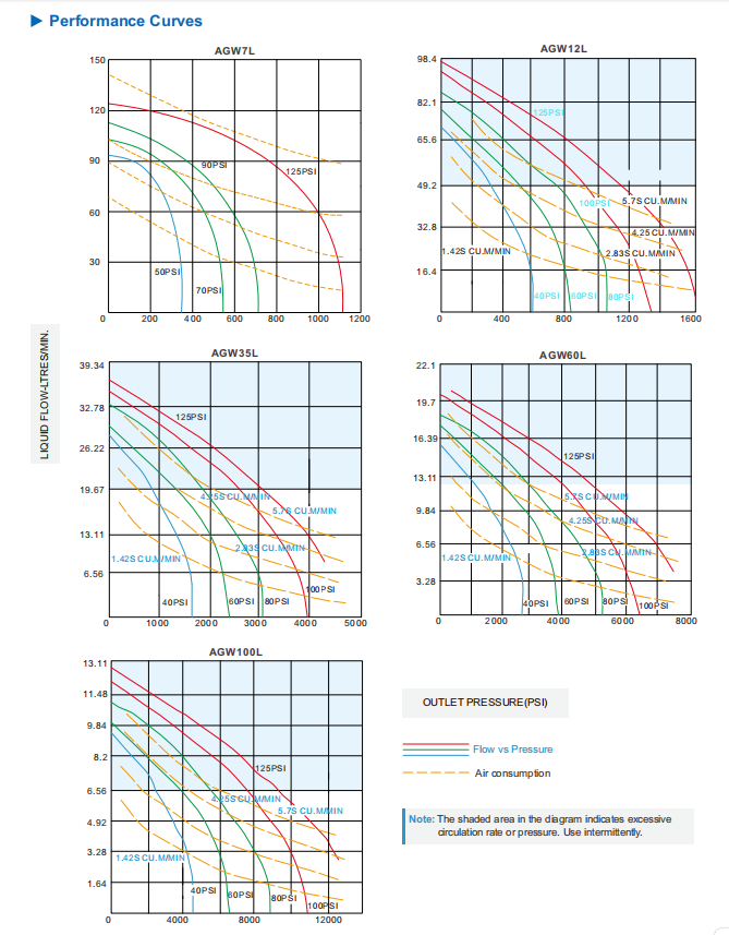 AGW curves-2