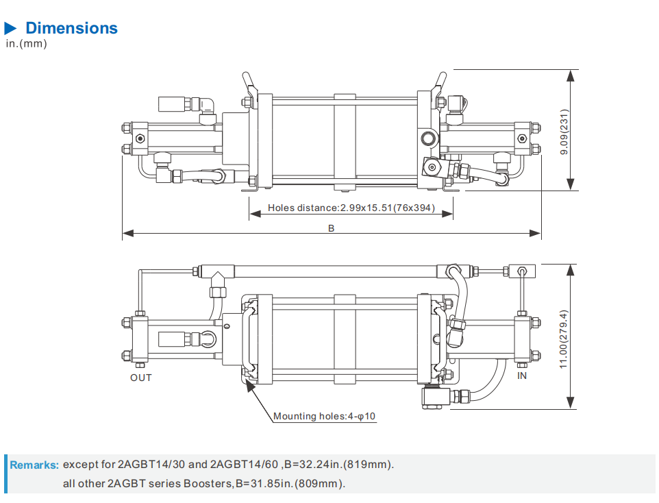 2AGBT dimensions-1