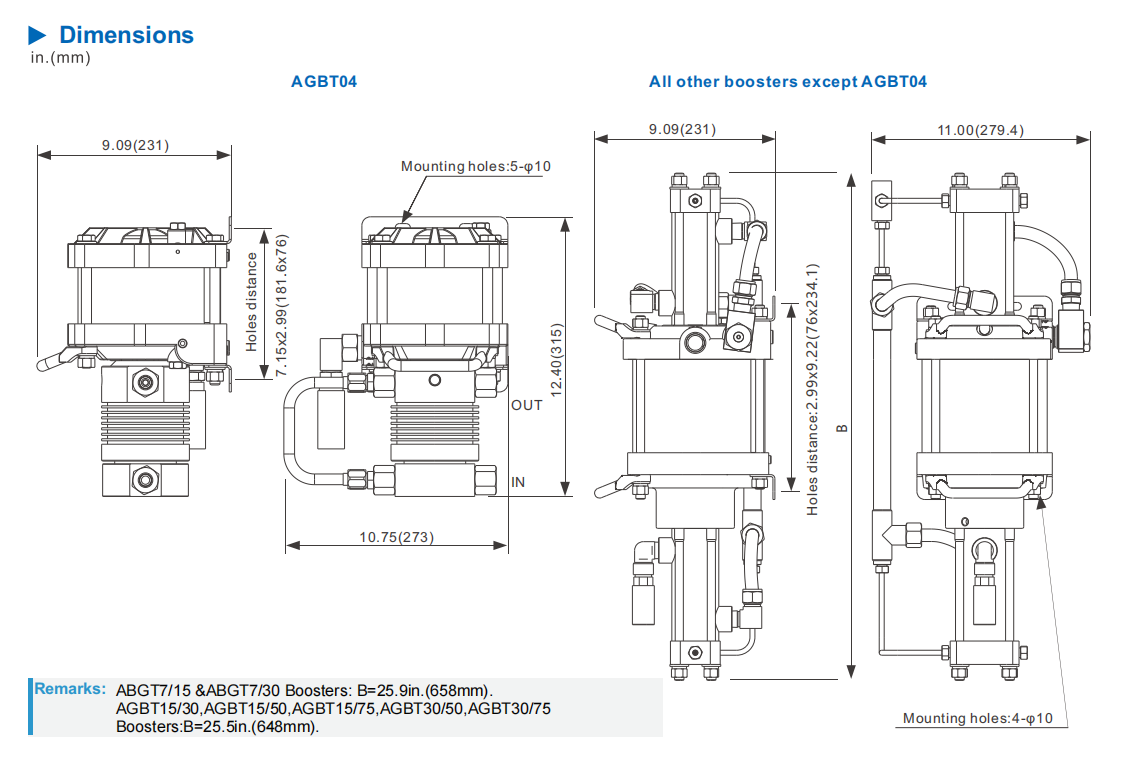 AGBT Series-2