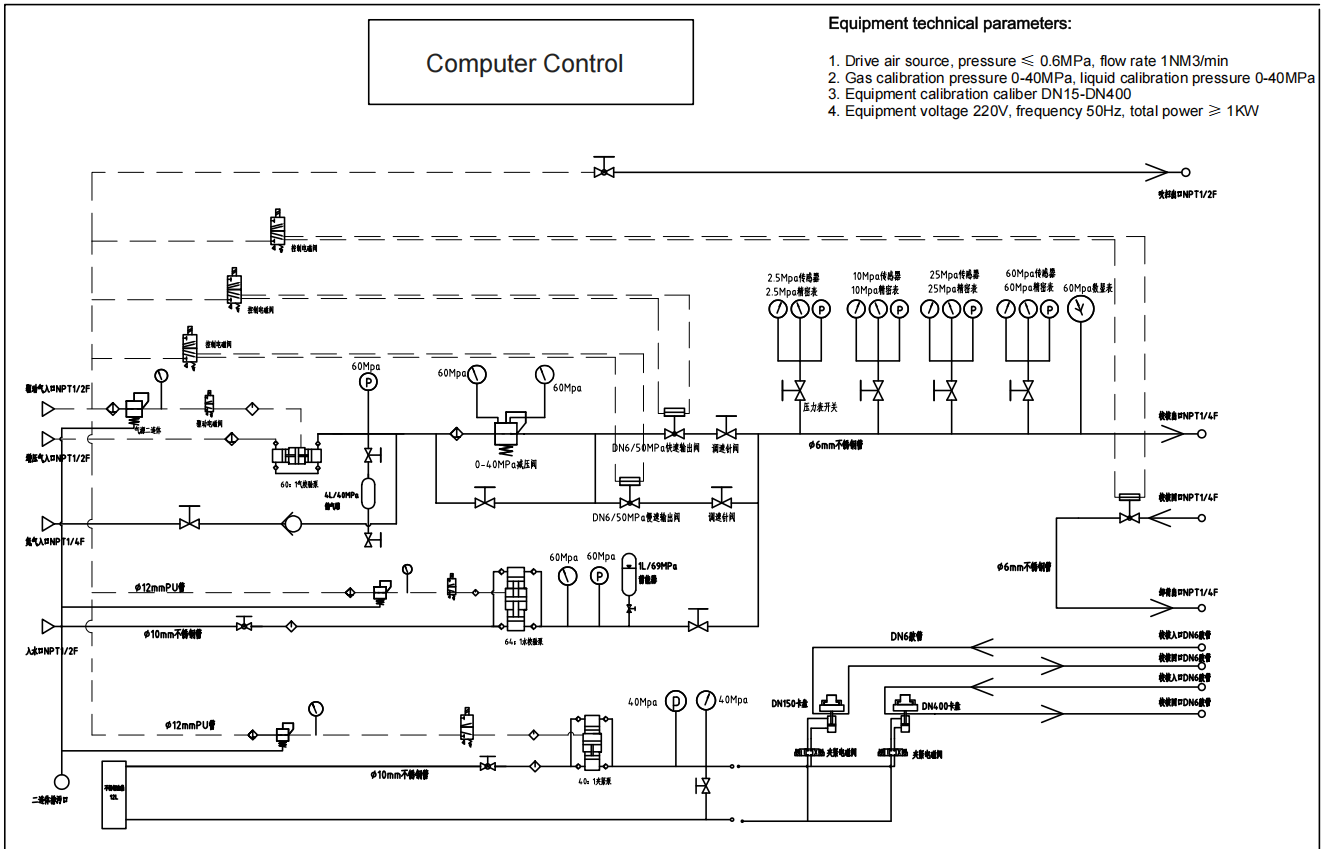 Computer control safety valve test bench 原理图