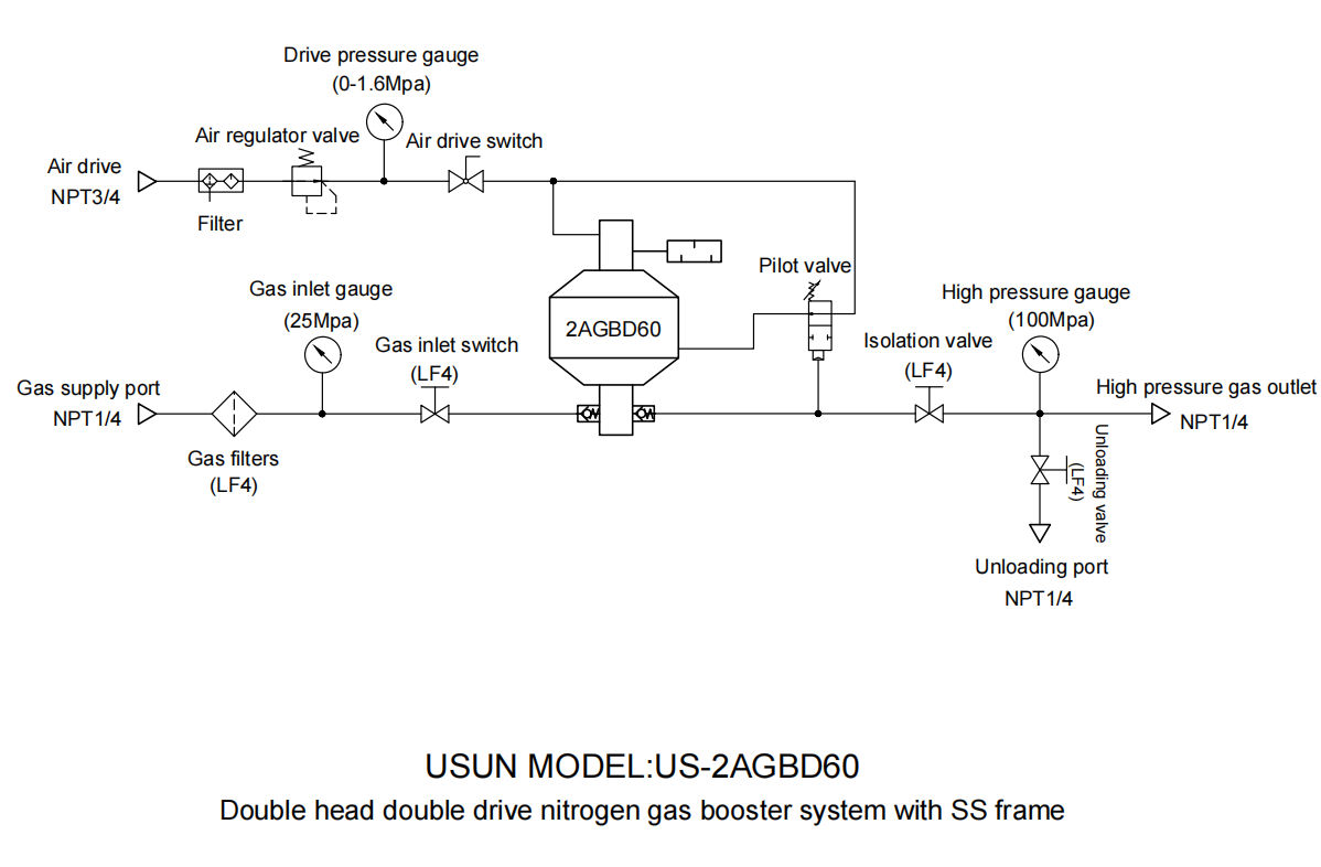 US-2AGBD60 system circuit