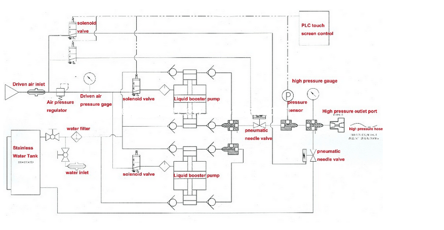 system diagram