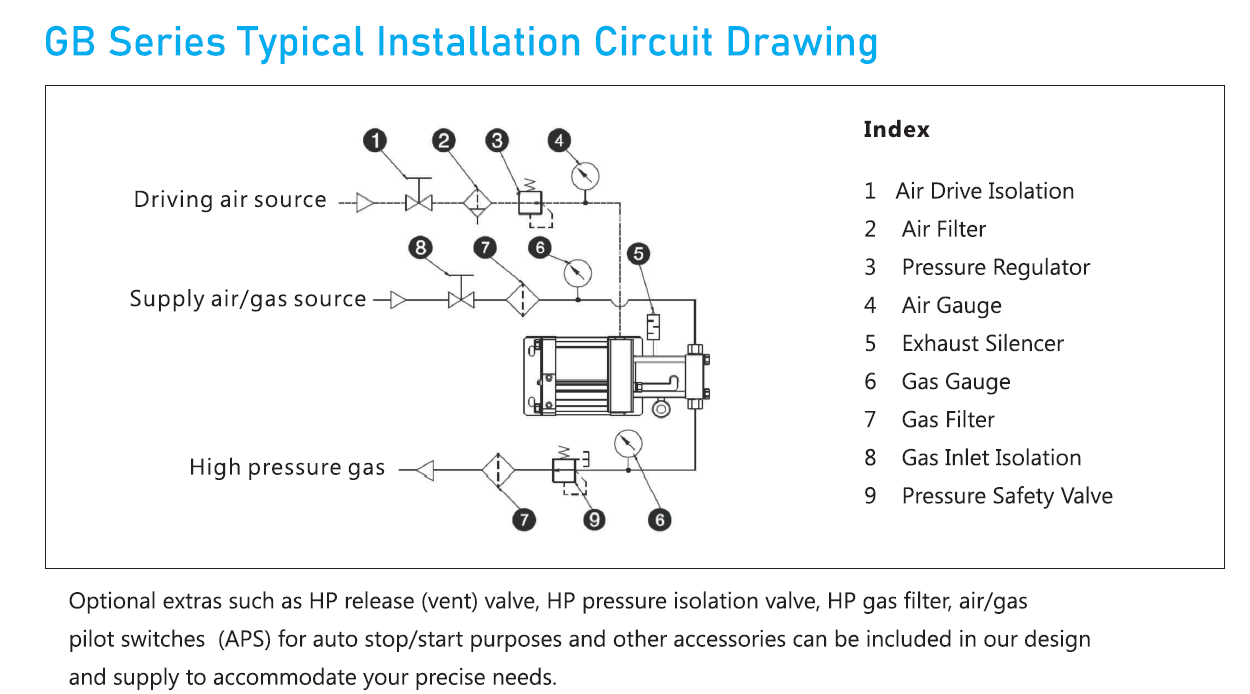 GB serial circuit