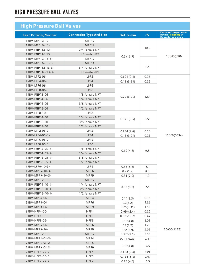 Ball valve information -2