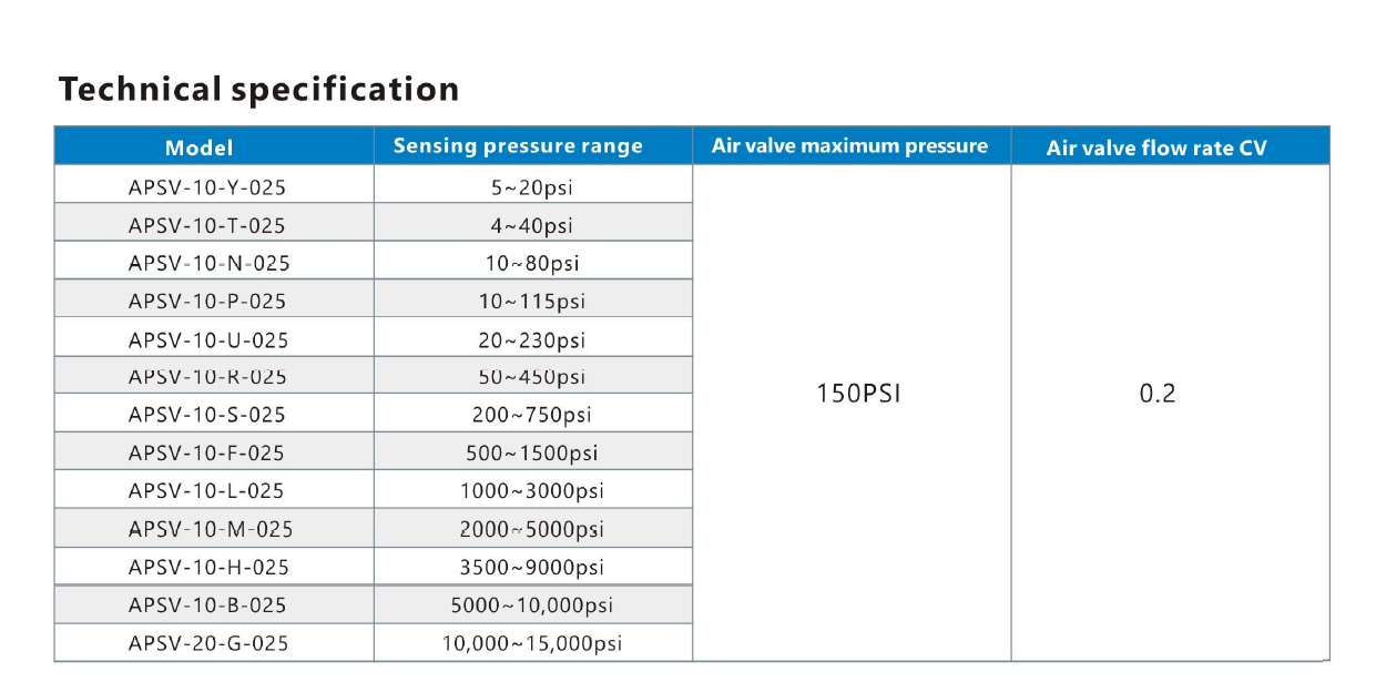 Technical specification -APSV