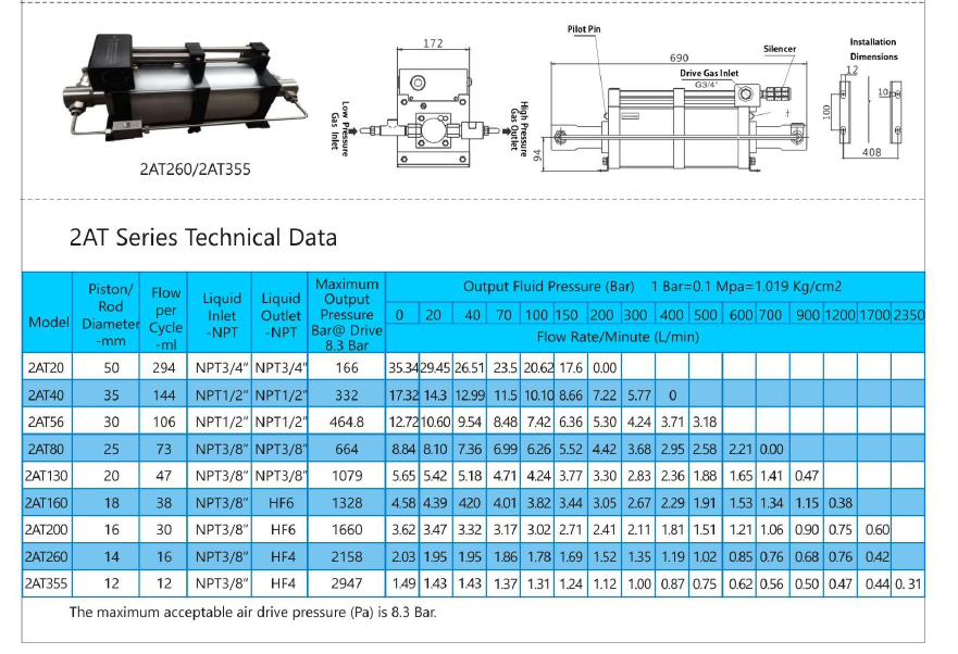 2AT technical data