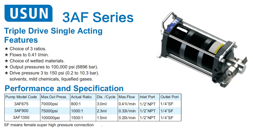 3AF series