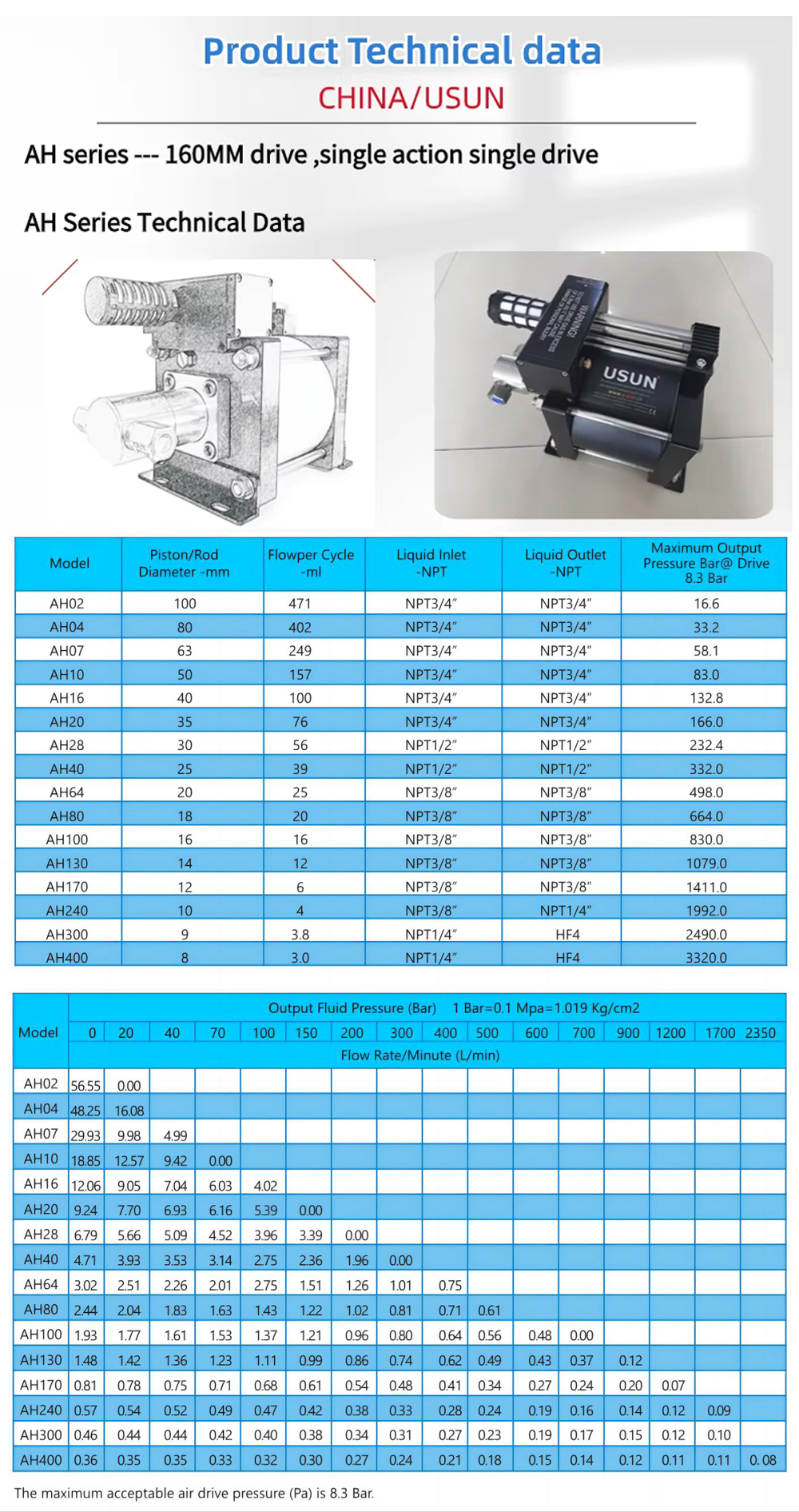 AH Series-2
